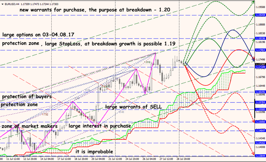 EUR/USD forex