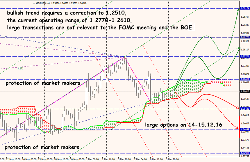 Forex Analysis GBP/USD