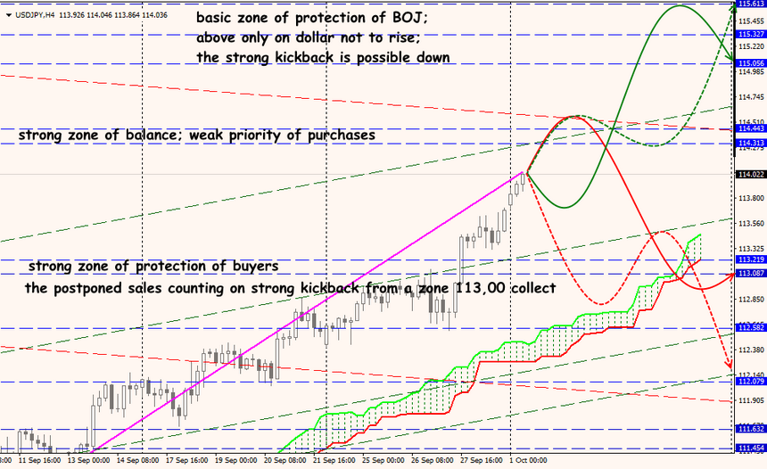 USD/JPY forex