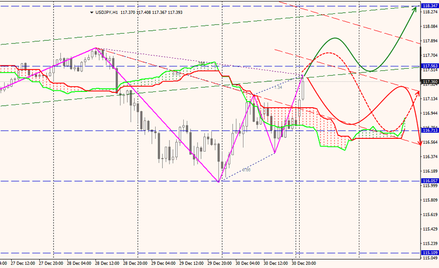 Forex USD/JPY