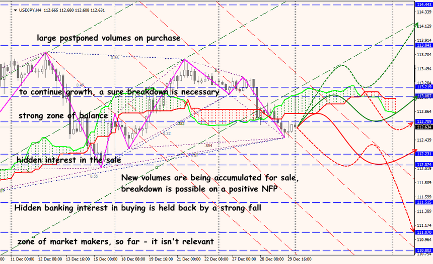 USD/JPY forex