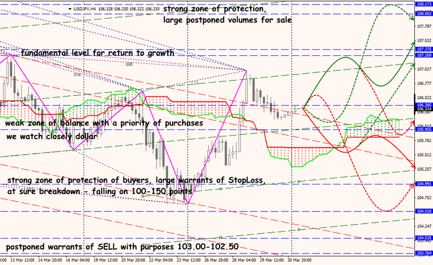 USD/JPY forex