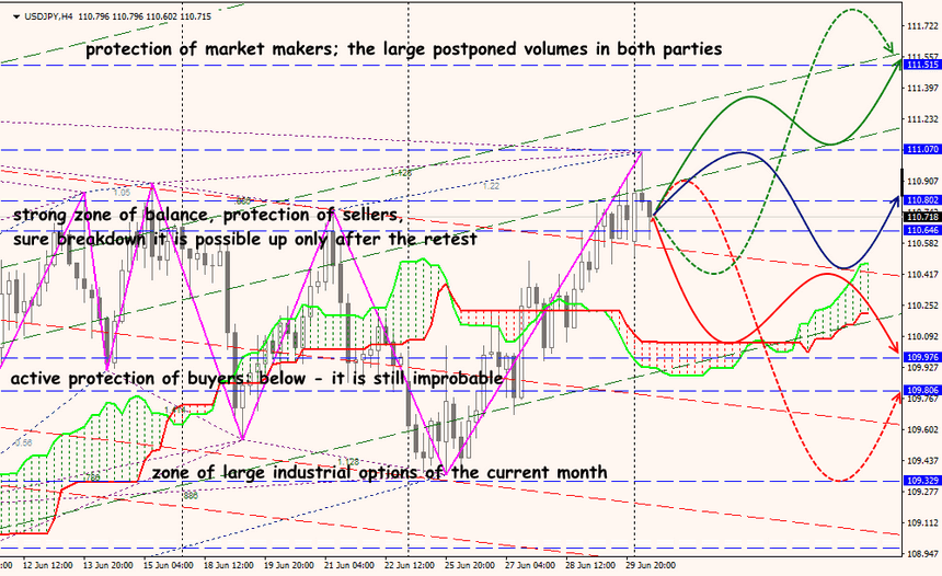 USD/JPY forex