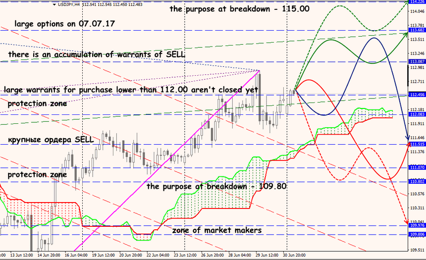 USD/JPY forex