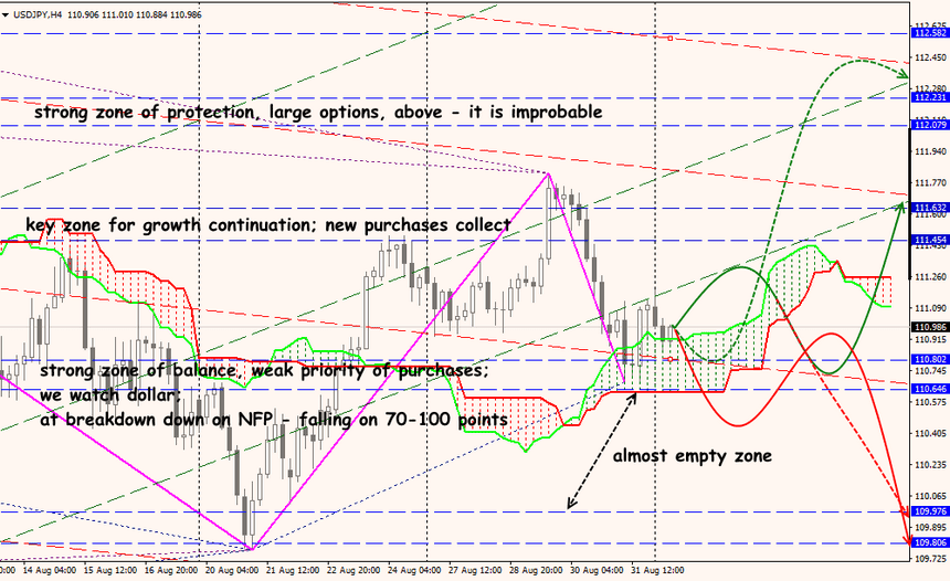 USD/JPY forex