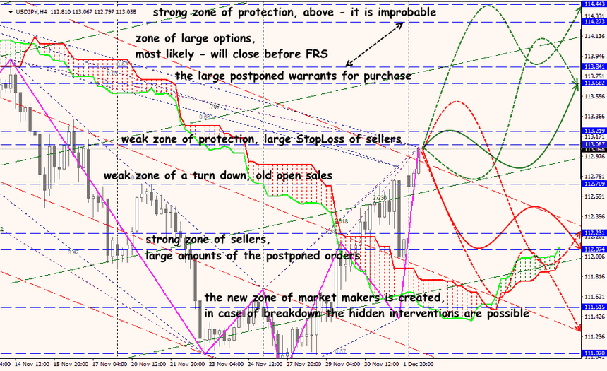 USD/JPY forex