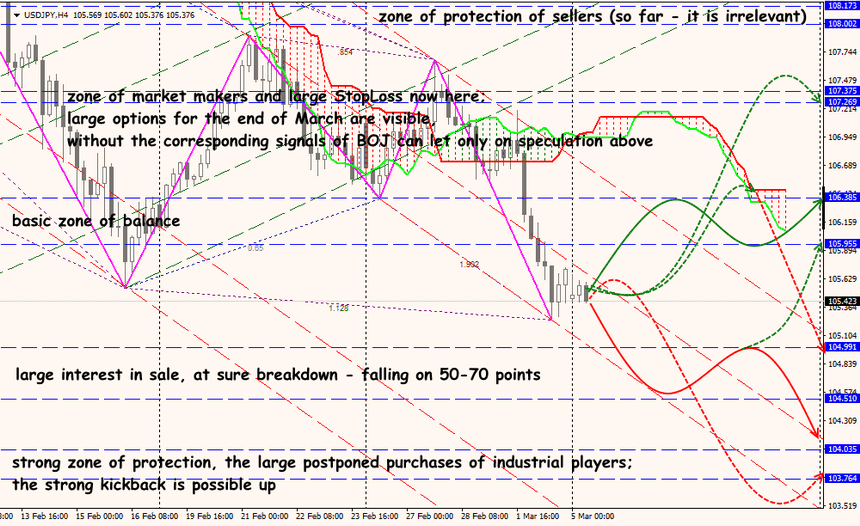 USD/JPY forex