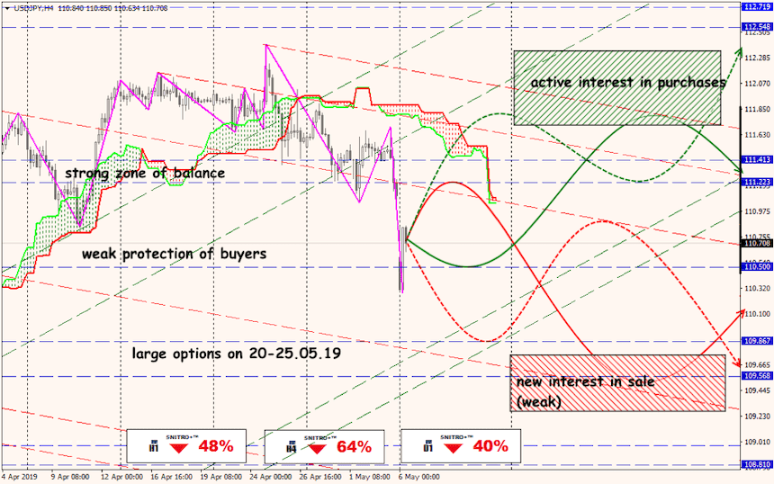 USD/JPY forex