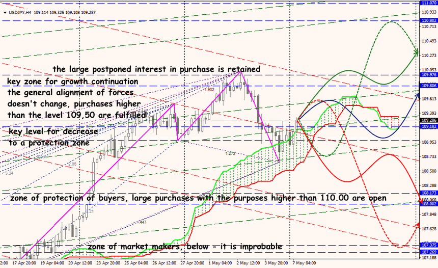 USD/JPY forex