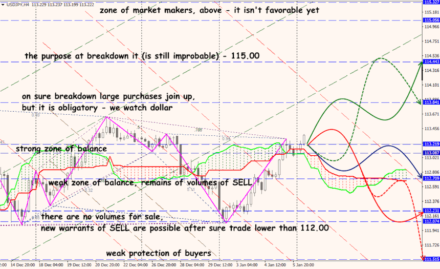 USD/JPY forex