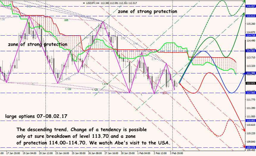 USD JPY forex