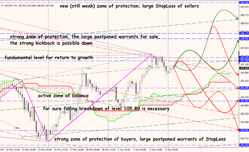 USD/JPY forex