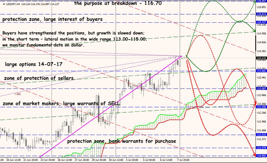 USD/JPY forex