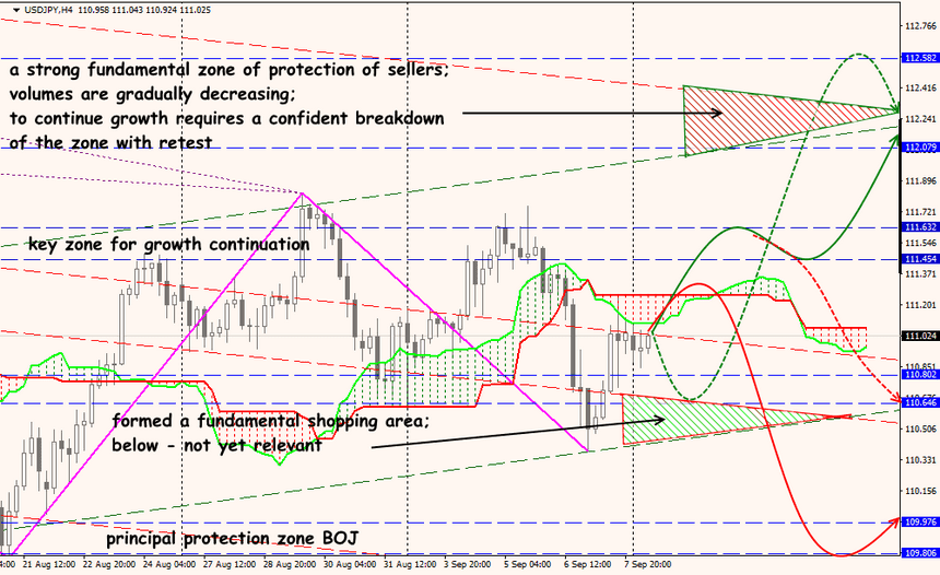 USD/JPY forex