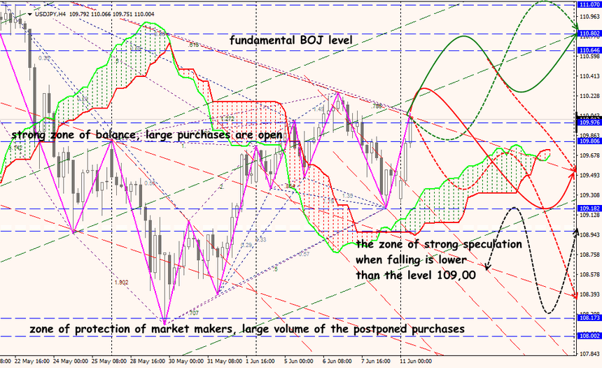 USD/JPY forex