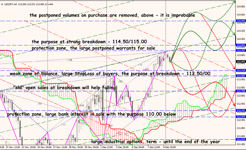 USD/JPY forex