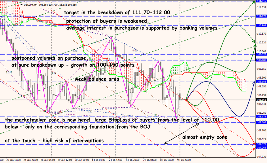 USD/JPY forex