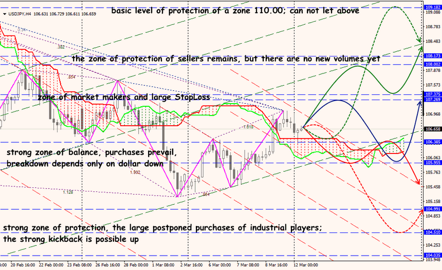 USD/JPY forex