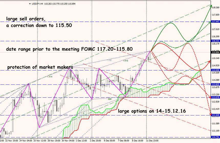 Forex Analysis USD/JPY