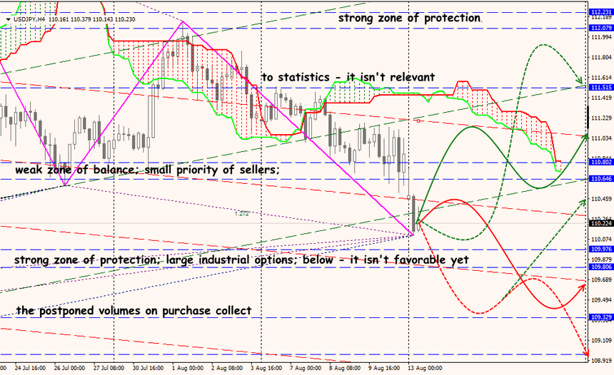 USD/JPY forex