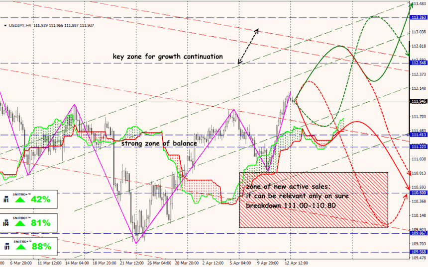 USD/JPY forex