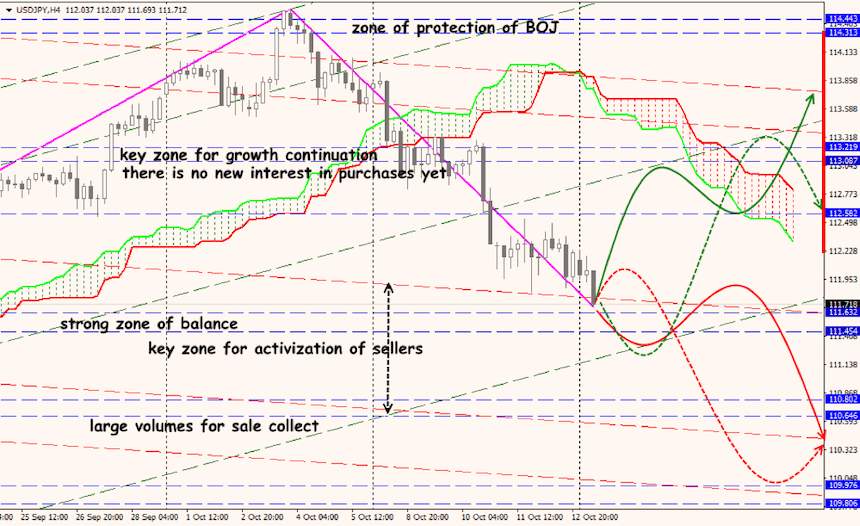 USD/JPY forex