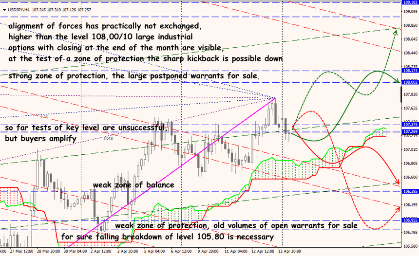 USD/JPY forex