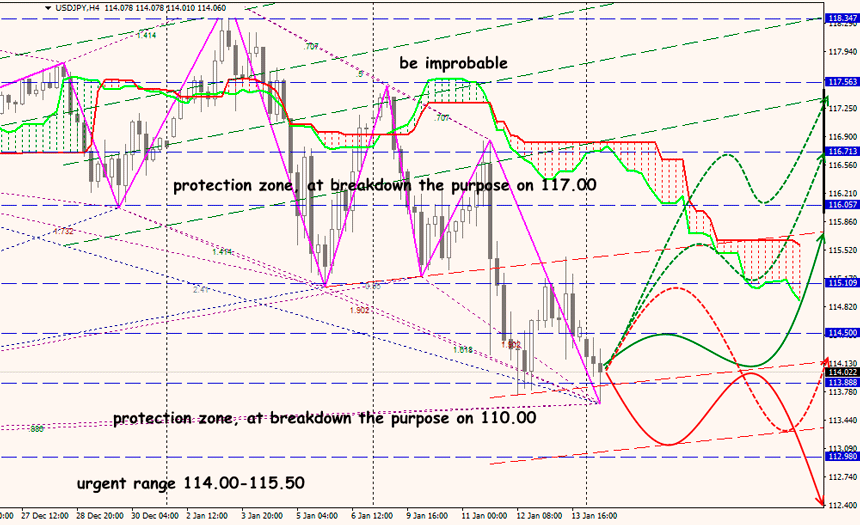 USD JPY