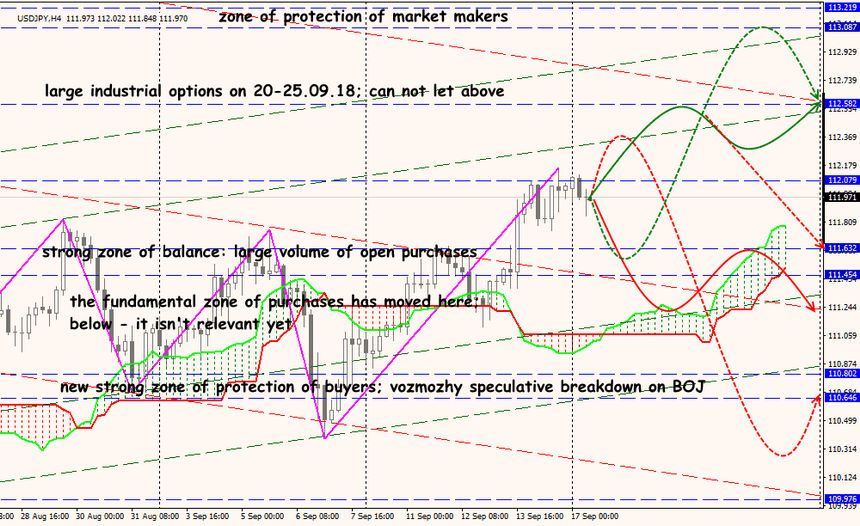 USD/JPY forex