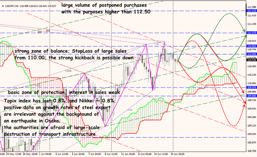 USD/JPY forex