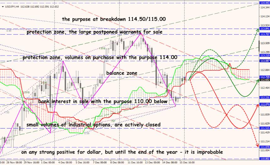 USD/JPY forex