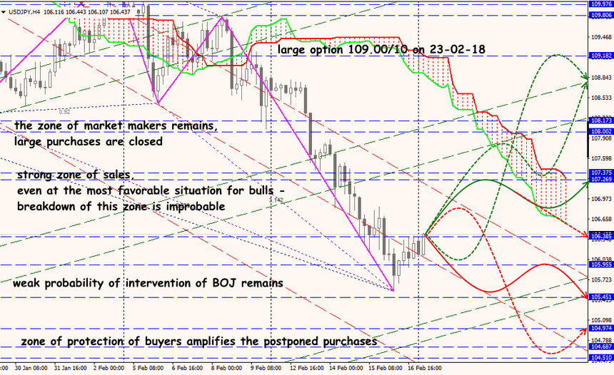 USD/JPY forex