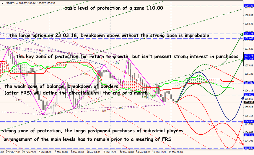 USD/JPY forex