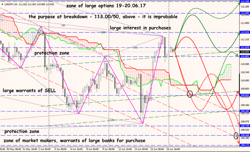 USD/JPY forex