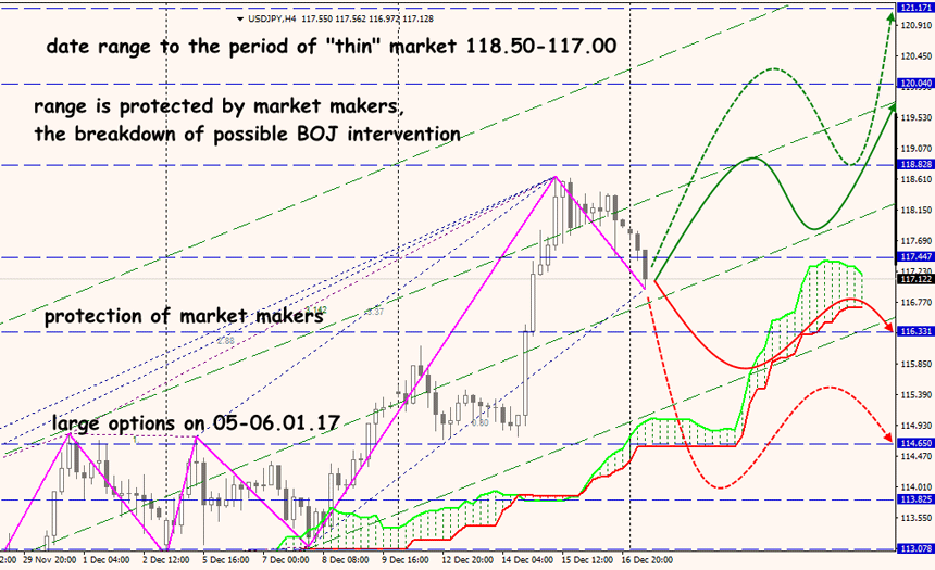 Forex USD/JPY