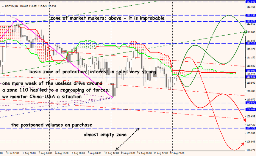 USD/JPY forex