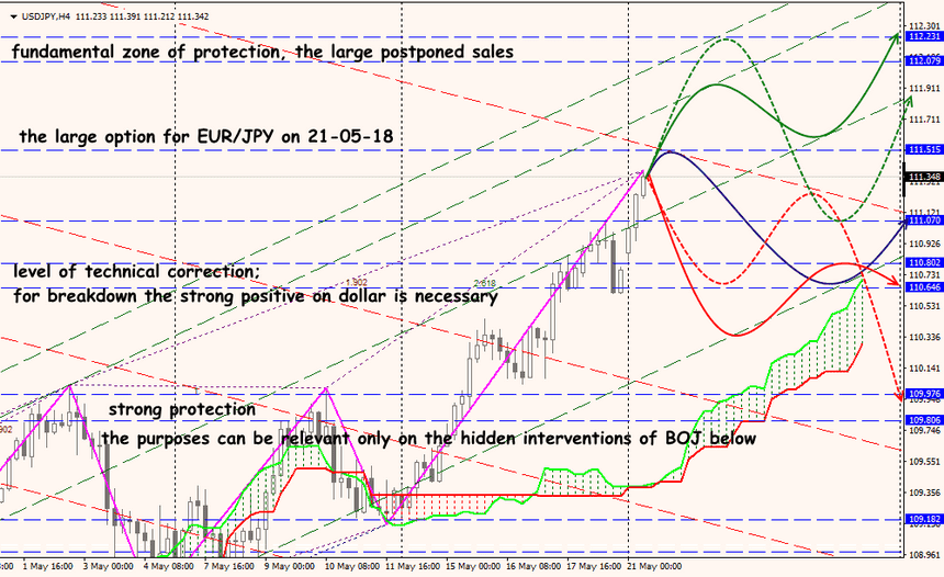 USD/JPY forex