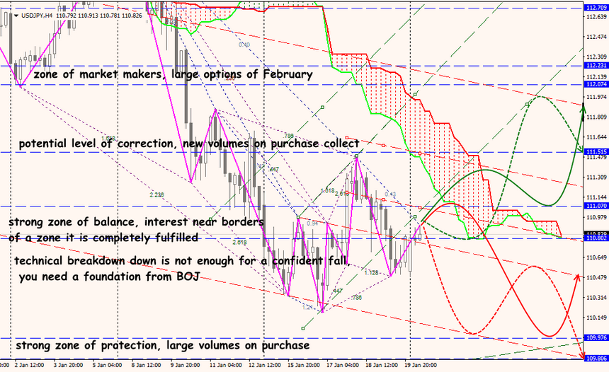 USD/JPY forex