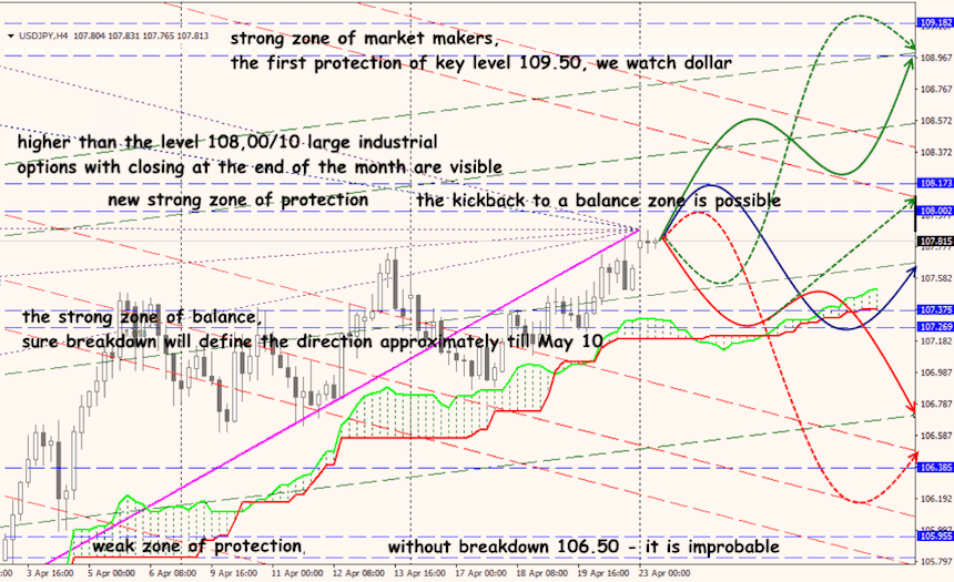 USD/JPY forex