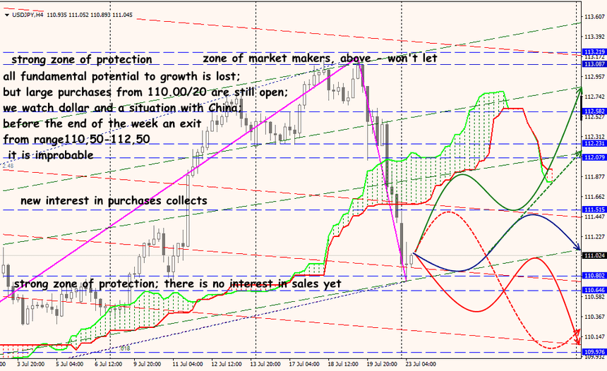 USD/JPY forex