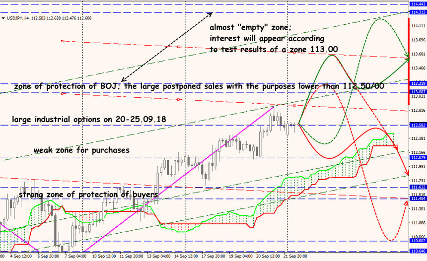 USD/JPY forex