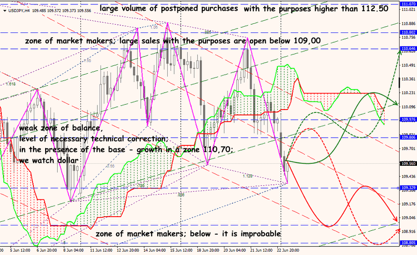 USD/JPY forex