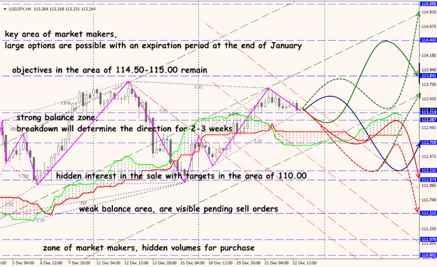 USD/JPY forex