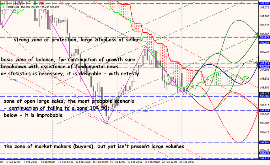 USD/JPY forex