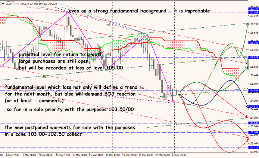 USD/JPY forex