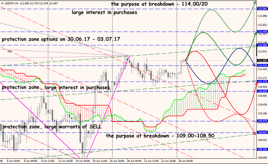 USD/JPY forex