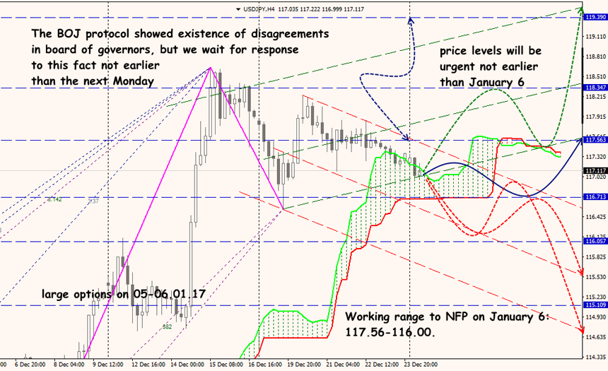 Forex forecast USD/JPY