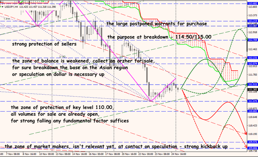 USD/JPY forex