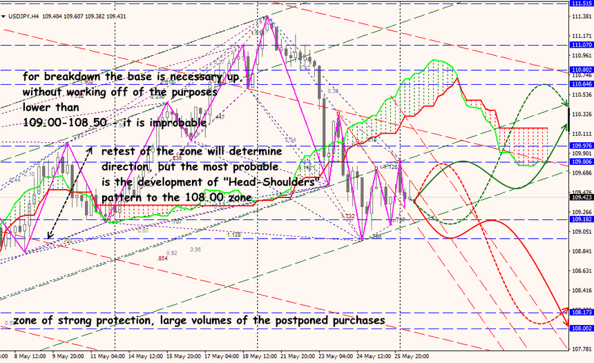 USD/JPY forex