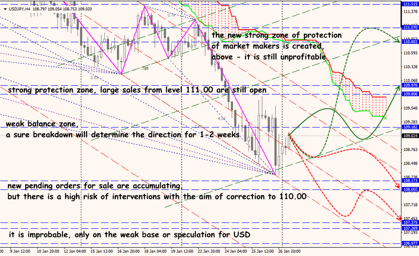 USD/JPY forex